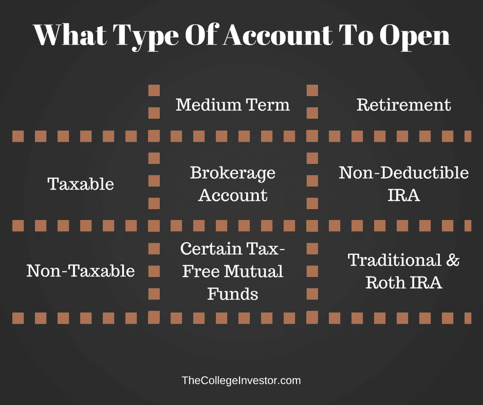 How To Start Investing: What Type Of Investment Account To Open